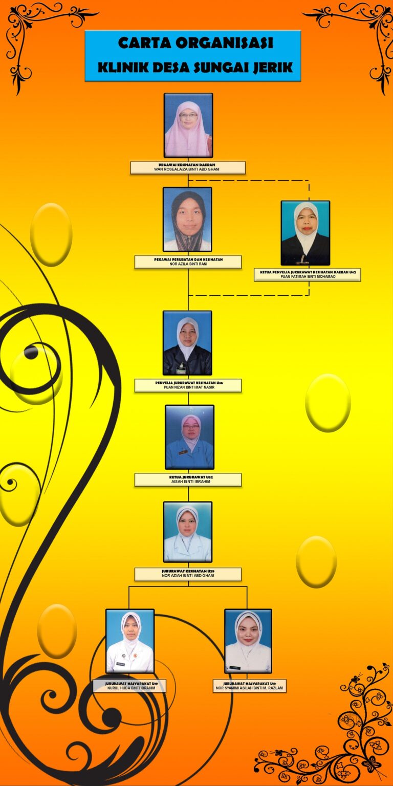 klinik SUNGAI JERIK PORTAL